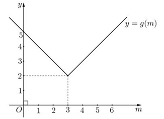 Gọi m là tham số thực để giá trị lớn nhất của hàm số y = |x^2 + 2x + m - 4| trên đoạn [-2;1] đạt giá trị nhỏ nhất. Giá trị của m là  (ảnh 1)