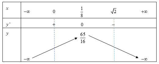 Có bao nhiêu giá trị nguyên của tham số m để phương trình |sinx-cosx| + 4sin2x = m có nghiệm thực?  (ảnh 1)