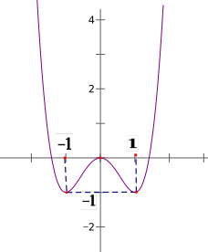Cho hàm số y = f(x) = ax^4 + bx^2 + c có đồ thị như hình vẽ bên dưới  Số điểm cực trị của hàm số g(x) = f(x^3 + f(x)) là (ảnh 1)