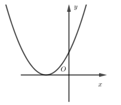  Nếu hàm số có a < 0,b >0 và c >0 thì đồ thị của nó có dạng: (ảnh 2)