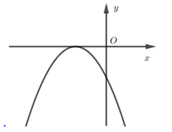  Nếu hàm số có a < 0,b >0 và c >0 thì đồ thị của nó có dạng: (ảnh 3)