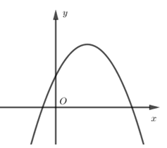  Nếu hàm số có a < 0,b >0 và c >0 thì đồ thị của nó có dạng: (ảnh 4)
