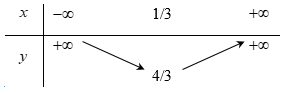  Bảng biến thiên của hàm số là: (ảnh 2)