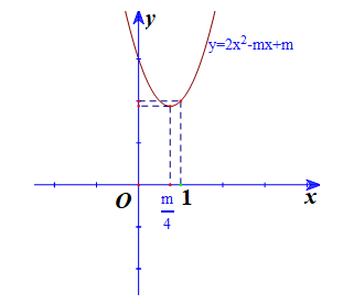  Tập hợp các giá trị của tham số  m  để hàm số   đồng biến trên khoảng  là (ảnh 1)