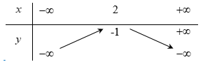  Bảng biến thiên của hàm số là: (ảnh 5)