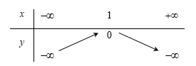  Bảng biến thiên của hàm số là: (ảnh 1)