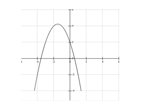 Cho đồ thị hàm số y = ax^2 + bx + c như hình vẽ.Khẳng định nào sau đây là đúng: (ảnh 1)