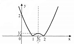 Tìm các giá trị thực của tham số m để phương trình có bốn nghiệm thực phân biệt. (ảnh 1)