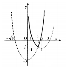  Tìm các giá trị của m để phương trình \[{x^2} - 2x + \sqrt {4{x^2} - 12x + 9}  = m\] có nghiệm duy nhất. (ảnh 1)