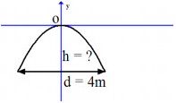  Một cái cổng hình parabol có dạng  có chiều rộng d = 4m.Tính chiều cao h của cổng (xem hình minh họa) (ảnh 1)