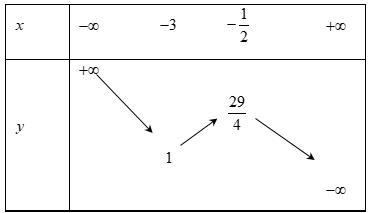  Để phương trình: giá trị tuyệt đối của (x+3)*(x-2)+m-1=0 có đúng một nghiệm, các giá trị của tham số m là: (ảnh 1)
