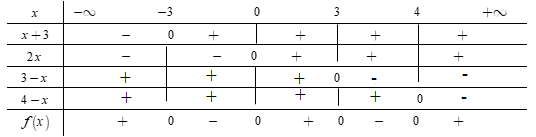  Tập nghiệm của bất phương trình (ảnh 1)