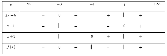  Bất phương trình \[\frac{4}{{x - 1}} - \frac{2}{{x + 1}} < 0\]có tập nghiệm làBất phương trình \[\frac{4}{{x - 1}} - \frac{2}{{x + 1}} < 0 \Leftrightarrow \frac{{2x + 6}}{{\left( {x - 1} \ri (ảnh 1)