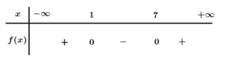 Cho bất phương trình \[{x^2} - 8x + 7 \ge 0\]. Trong các tập hợp sau đây, tập nào có chứa phần tử không phải là nghiệm của bất phương trình.Ta có \[f(x) = {x^2} - 8x + 7 = 0 \Leftrightarrow \ (ảnh 1)