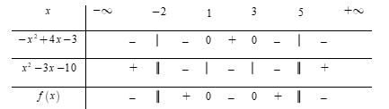  Tập nghiệm SS của bất phương trình (ảnh 1)