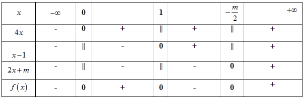  Có bao nhiêu giá trị m nguyên âm để mọi x >0 đều thoả bất phương trình  (ảnh 1)