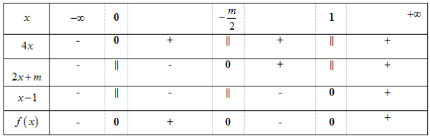  Có bao nhiêu giá trị m nguyên âm để mọi x >0 đều thoả bất phương trình  (ảnh 2)