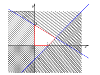  Cho hệ bất phương trình  (ảnh 1)