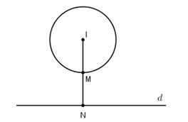  Trong mặt phẳng Oxy cho đường thẳng \[(d):3x - 4y + 5 = 0\] và đường tròn \[(C):\;{x^2} + {y^2} + 2x - 6y + 9 = 0.\]. Tìm những điểm M thuộc (C) và N thuộc (d) sao cho MN có độ dài nhỏ nhất. (ảnh 1)