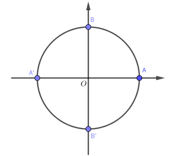  Nghiệm của phương trình cos 3 x = cos x  là: (ảnh 1)