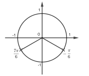  Số vị trí biểu diễn các nghiệm của phương trình (ảnh 1)
