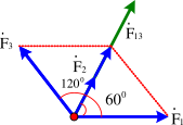 Cho 3 lực đồng quy, đồng phẳng vecto F1, vecto F2, vecto F3 lần lượt hợp với trục Ox những  (ảnh 1)