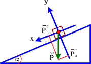 Trọng lực P tác dụng vào vật nằm trên mặt phẳng dốc nghiêng như hình vẽ (ảnh 1)