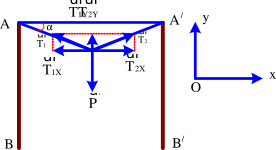 Một đèn tín hiệu giao thông ba màu được treo ở một ngã tư nhờ một dây cáp (ảnh 2)