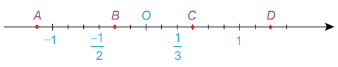 Các điểm B, C lần lượt biểu diễn những số hữu tỉ nào?A. \(\frac{1}{3}\), \(\frac{1}{2}\); (ảnh 1)