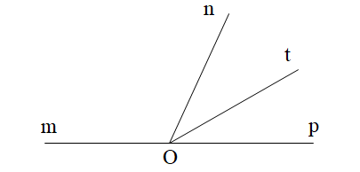  Cho góc mOn và góc nOp là hai góc kề bù. Biết  góc mOn = 124 độ và Ot là tia phân giác của góc nOp. Số đo góc mOt là: (ảnh 1)