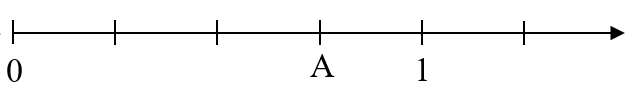  Hình nào biểu diễn đúng điểm A của số hữu tỉ  trên trục số? (ảnh 1)