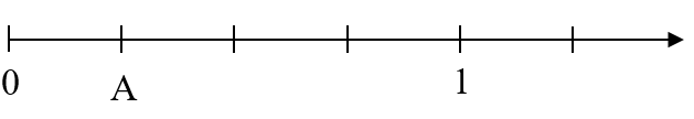 Hình nào biểu diễn đúng điểm A của số hữu tỉ 1/4 trên trục số? (ảnh 2)