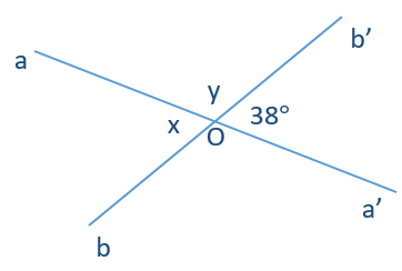  Tìm số đo x và y trong hình vẽ dưới đây: A. x = 38 độ và y = 52 độ; B. x = 38 độ và y = 142 độ; (ảnh 1)