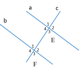 Cho hình vẽ Biết a // b, góc E1 = 51 độ. Số đo góc F3 là: A. 51 độ; B. 129 độ (ảnh 1)