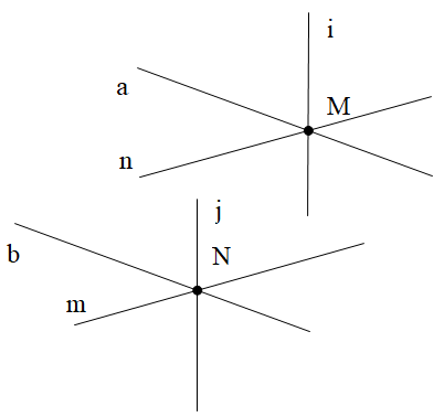 Cho hai điểm phân biệt M, N. Ta vẽ một đường thẳng a đi qua điểm M và một  (ảnh 1)