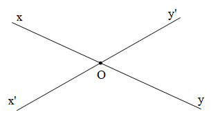 Hai đường thẳng xy và x’y’ cắt nhau tại O. Góc đối đỉnh của góc xOy' là: (ảnh 1)