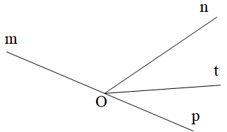  Cho góc mOn và góc nOp là hai góc kề bù. Biết góc mOn = 110 độ (ảnh 1)