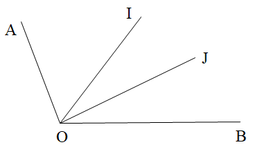 Cho góc AOB và OI tia phân giác của góc đó. Vẽ tia phân giác OJ của góc BOI. (ảnh 1)
