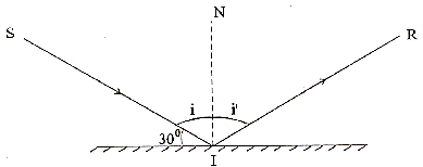 Một tia sáng chiếu tới SI đến gương phẳng và hợp với mặt phẳng một góc 30o như hình vẽ. Kết luận nào sau đây đúng? (ảnh 2)