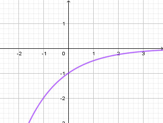 Đồ thị hàm số dưới đây là của hàm số nào?Quan sát đồ thị ta thấy nó nằm hoàn toàn phía dưới trục hoành nên loại A và B.Lại có, đồ thị hàm số đi qua điểm (−1;−2) nên thay tọa độ điểm này vào c (ảnh 1)