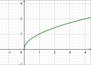 Xét hàm số y = x^alpha   trên tập  ( 0 ; + vô cực ) có đồ thị dưới đây, chọn kết luận đúng: (ảnh 1)