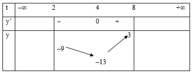 Tìm m để phương trình  (ảnh 1)