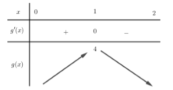 Cho hàm số y=f(x) có bảng biến thiên như sauBiết f(0)=76, giá trị lớn nhất của mm để phương trình  (ảnh 2)