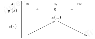 Cho phương trình 11^x + m = log 11 ( x − m )  với mm là tham số. Có bao nhiêu giá trị nguyên của  m thuộc ( − 205 ; 205 )  để phương trình đã cho có nghiệm? (ảnh 1)