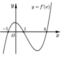 Cho hàm số f(x) liên tục trên  (ảnh 1)