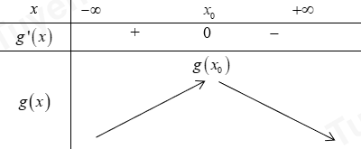 Cho phương trình 11^x + m = log 11 ( x − m )   với m là tham số. Có bao nhiêu giá trị nguyên của  m thuộc ( − 205 ; 205 )  để phương trình đã cho có nghiệm? (ảnh 1)