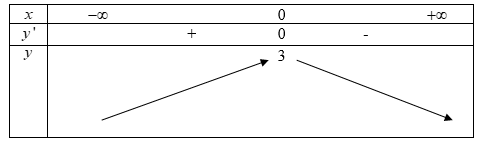 Hàm số y = − x^4 − 2 x^2 + 3   nghịch biến trên: (ảnh 1)