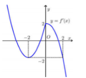 Cho f(x) mà đồ thị hàm số  (ảnh 1)