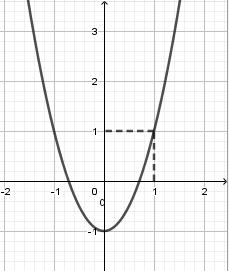 Cho hàm số bậc hai y=f(x) có đồ thị như hình vẽ bên, một hàm số g(x) xác định theo f(x) có đạo hàm  (ảnh 1)