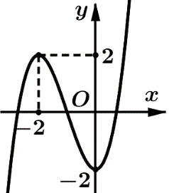 Cho hàm số f ( x ) = a x^3 + b x^2 + c x + d   (với  a , b , c , d ∈ R  và  a ≠ 0 ) có đồ thị như hình vẽ. Số điểm cực trị của hàm số  g ( x ) = f ( − 2 x^2 + 4 x )  là (ảnh 1)